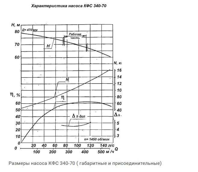 Експорт насосів КФС 340-70 до Центральної Азії.