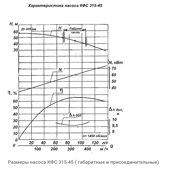 Експорт насосів КФС 315-45 промислове рішення B2B