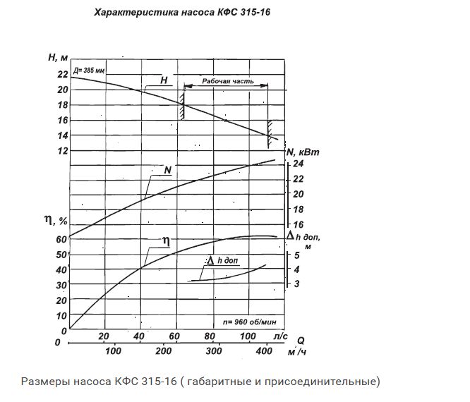 Надійний промисловий насос КФС 315-16 експорт в Казахстан