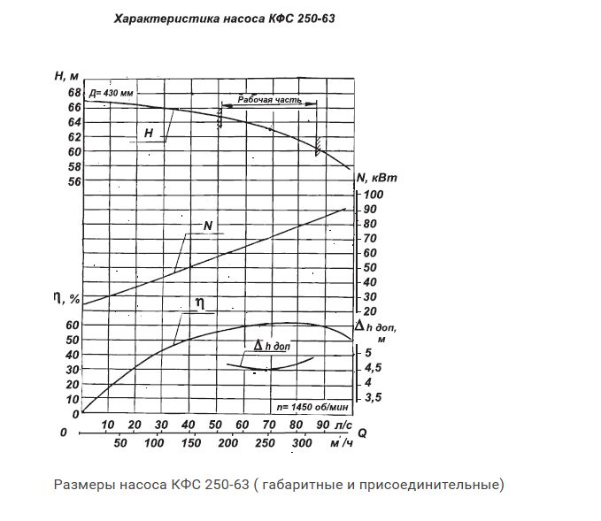 Надійний промисловий насос КФС 250-63 експорт в Алмати