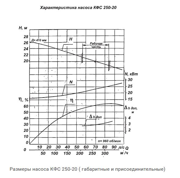 Насос КФС 250-20 для промислового експорту та B2B проектів