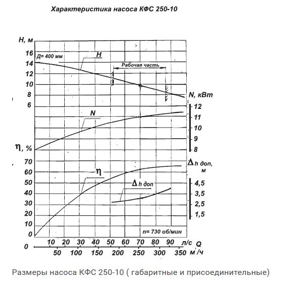  Насос КФС 250-10 для промислового експорту та B2B проектів