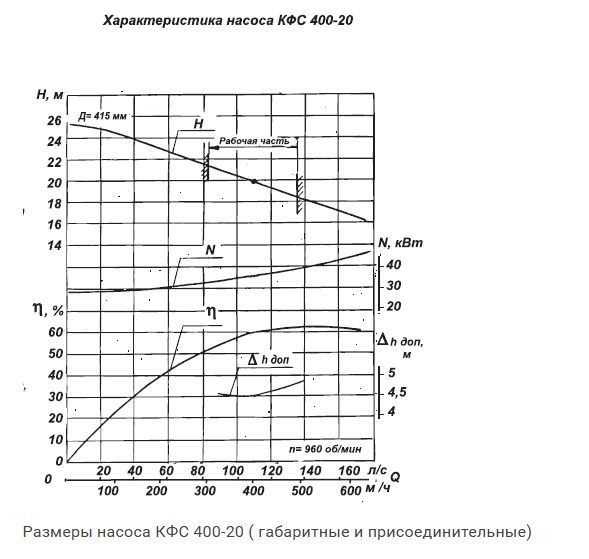 КФС 400-32 промисловий насос для Центральної Азії