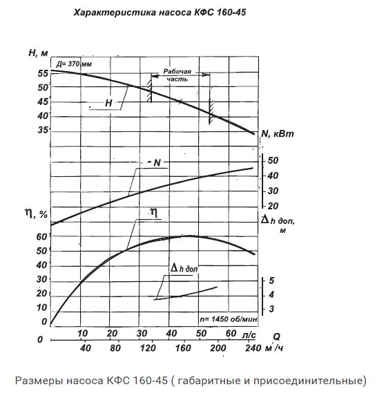 КФС-160-45 насос КФС-160-45 для Казахстану, Киргизстану та Таджикистану