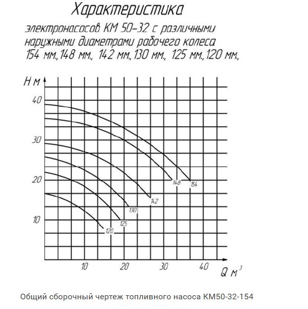 Ми здійснюємо експорт алюмінієвих паливних насосів КМ65-50-160