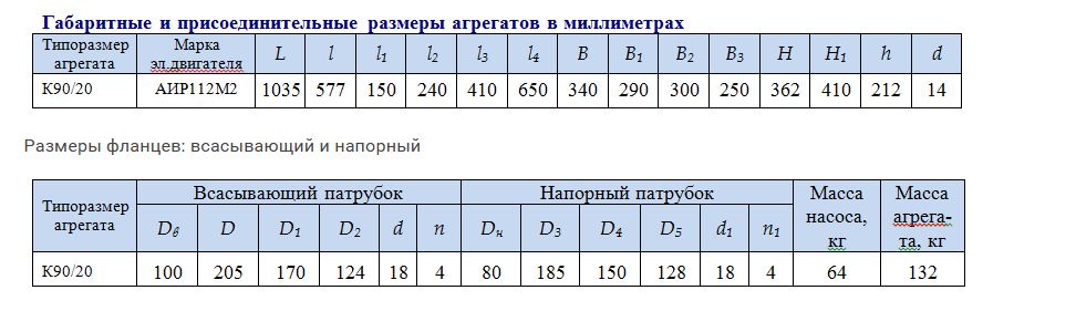 размеры фланцев: всасывающий и напор