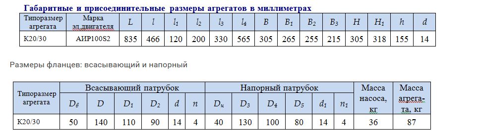 габариты насоса