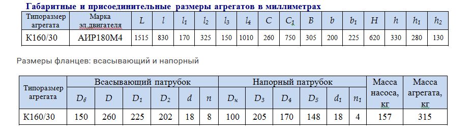 габарити насоса