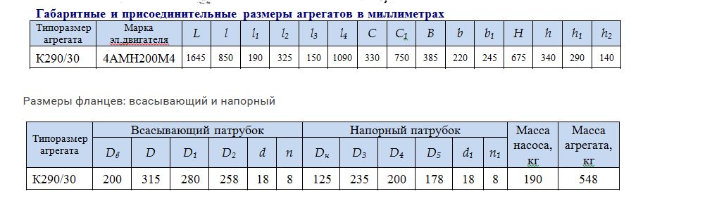Экспорт и B2B-сотрудничество