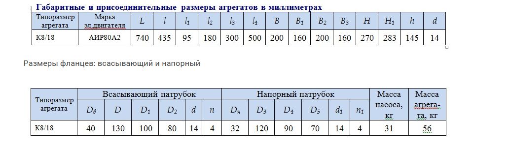 Габаритные и присоединительные размеры агрегатов в миллиметрах