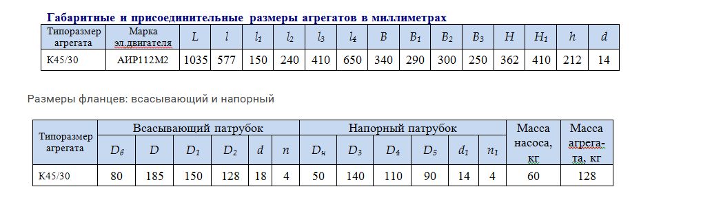 габаритные и присоединители размеры агрегатов