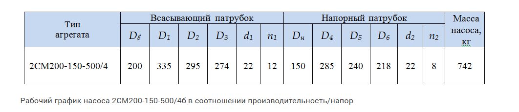 фото графика насоса Украина робочий график насоса Украина